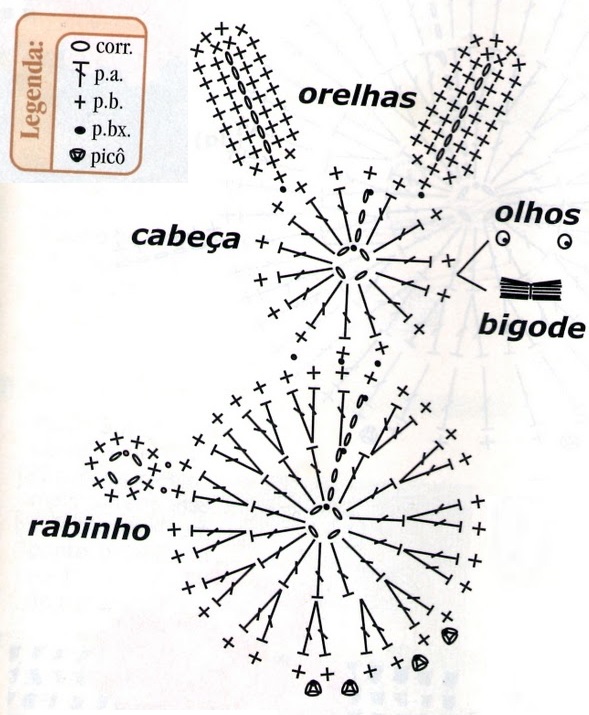 Bico Pano de Prato Coelhinho -grafico coelhinho