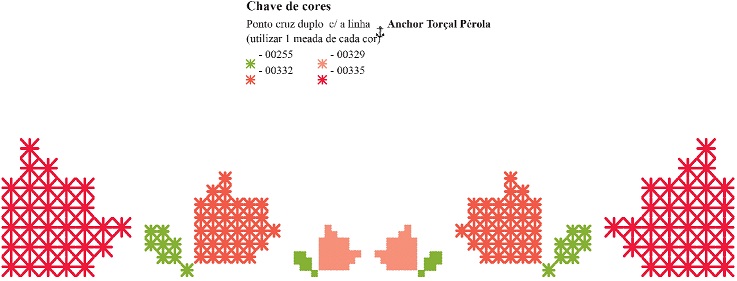 GRÁFICO (Ponto cruz duplo/Etamine)