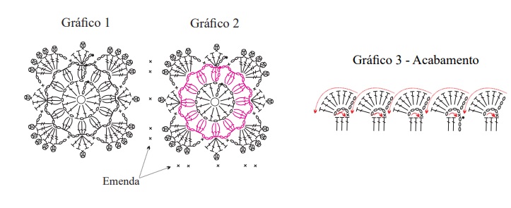 Toalha Camponesa Em Crochê – Material e Receita | Bigtudo Artesanato